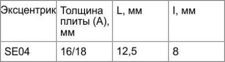 Эксцентрик усиленный в пластиковом корпусе 16 мм с бортиком